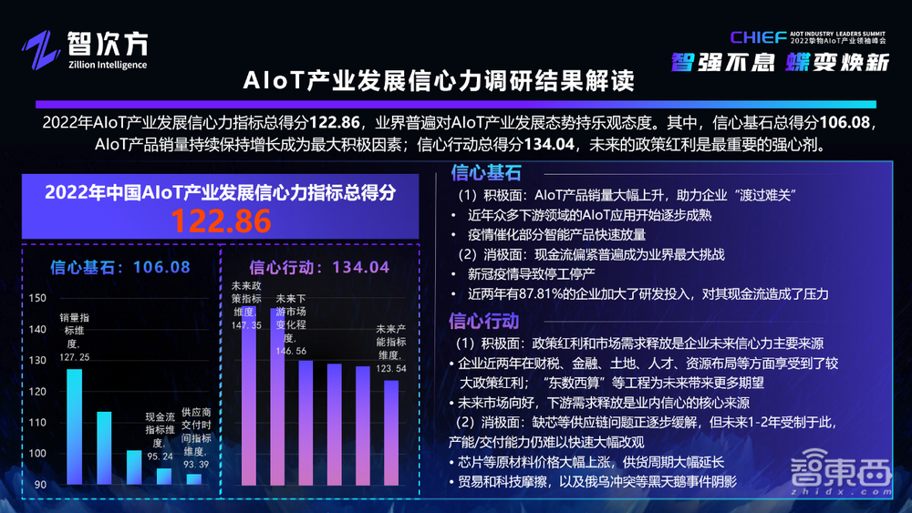 智强不息·蝶变焕新——2022 挚物·AIoT产业领袖峰会圆满落幕！