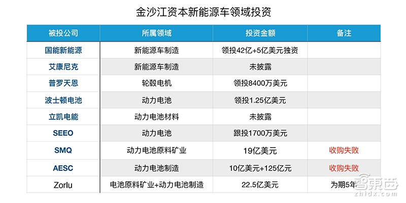 金沙江新能源“败局”：7年一场梦！