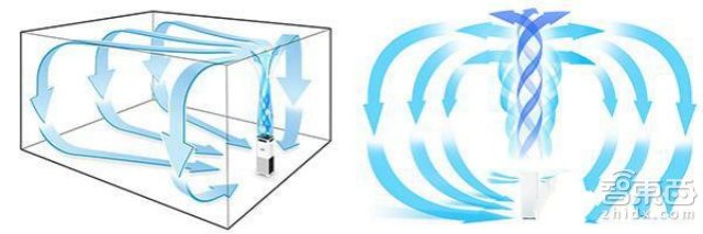 小米空气净化器是抄来的吗?
