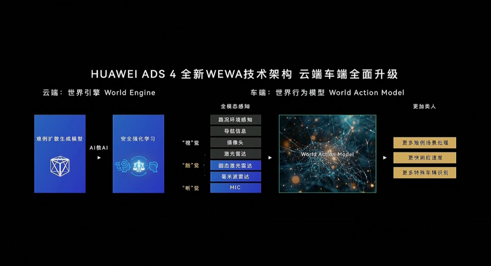 顶豪版101.8万!华为系最贵车开卖