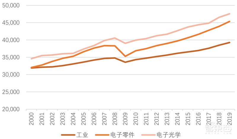 5G换机潮,VR/AR回暖,AIoT大爆发!谁是下个消费电子制造之王?| 智东西内参