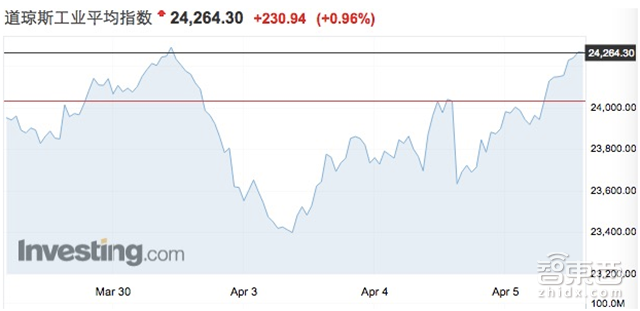 硝烟再起!一文看懂中美贸易战波及的11大行业【附下载】| 智东西内参