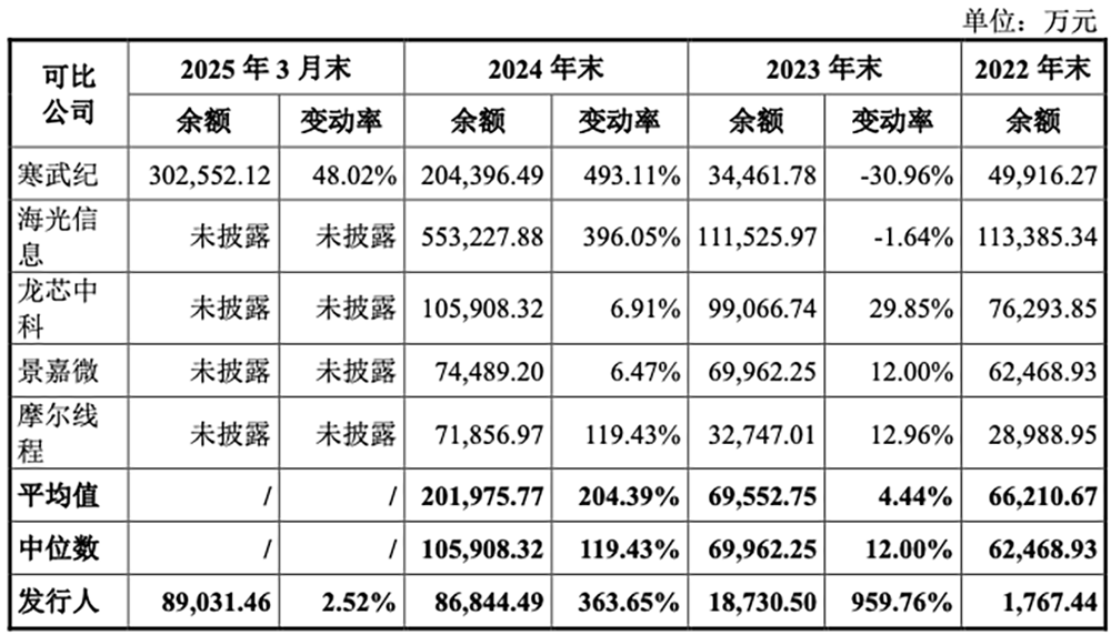 国产GPU龙头回应一切!