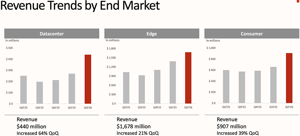 81億！存儲(chǔ)巨頭簽訂大單，利潤(rùn)暴漲672%