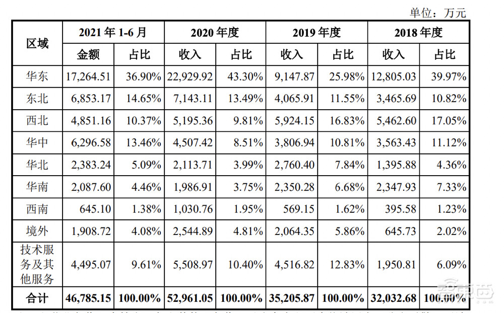 农用无人机第一股!大疆最想干掉的对手,极飞科技IPO解读