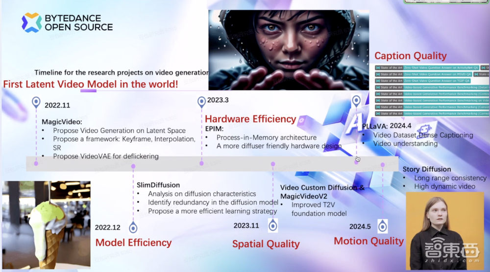 字节跳动科学家组团演讲,揭秘AI视频生成大招!