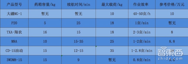 无人机下乡 是不是扯犊子?