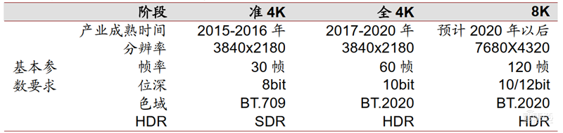 4K真香8K不远！超高清视频引爆首个5G规模应用，4万亿产业复盘【附下载】| 智东西内参