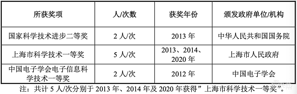 A股迎今年最大IPO!国内晶圆代工老二上市,市值近千亿