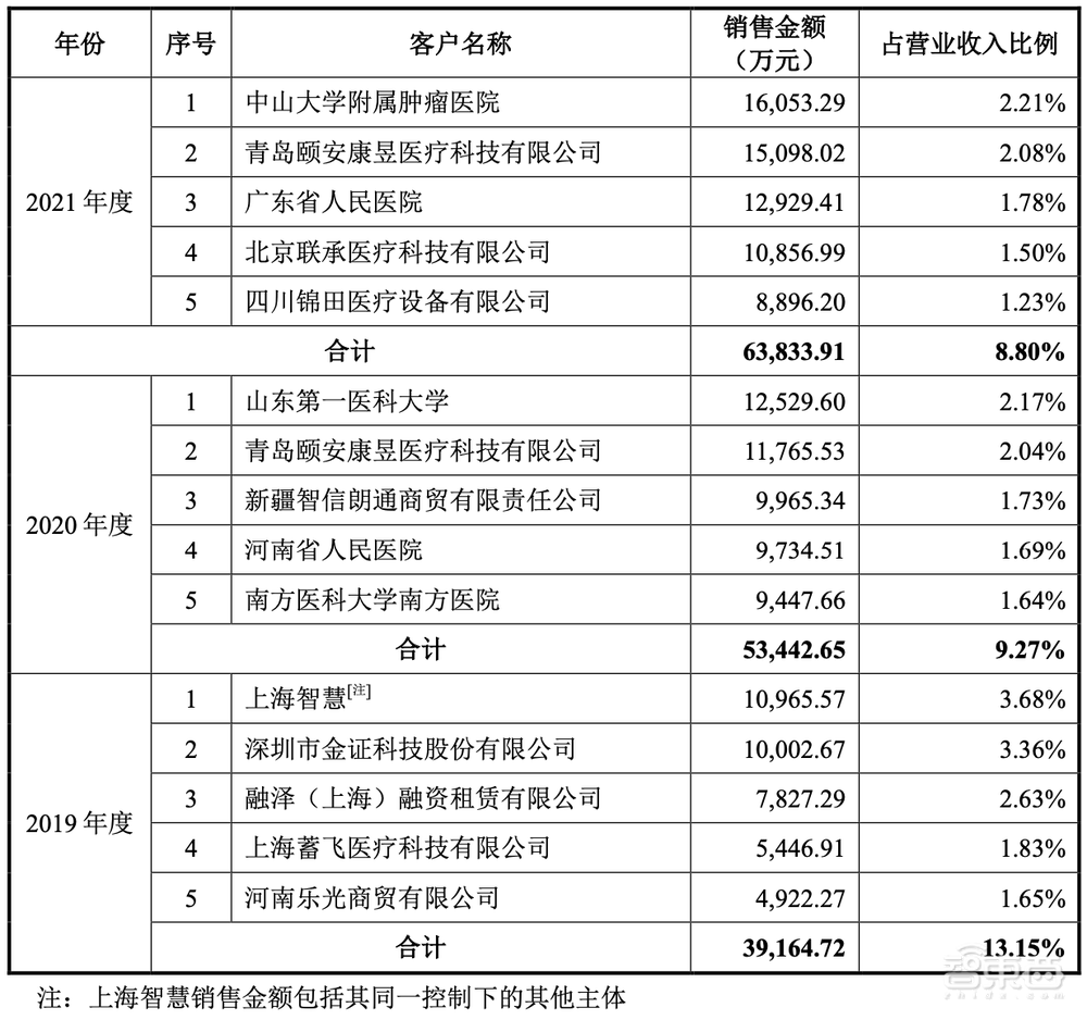 刚刚,科创板巨无霸IPO诞生!