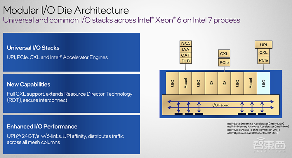深度解读英特尔至强6能效核处理器:Intel 3制程,最高144核心,CXL 2.0成亮点