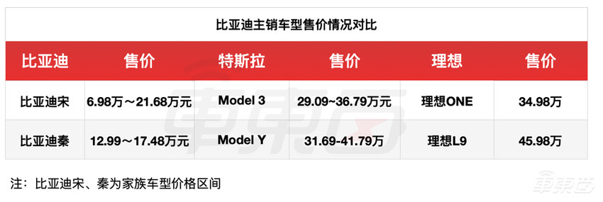 卖疯了的比亚迪,不挣钱的比亚迪!