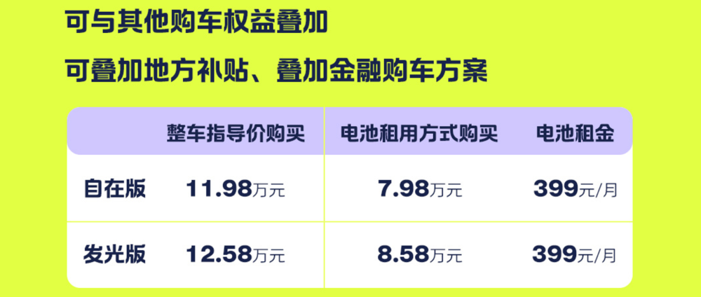 入手门槛再降4万！蔚来萤火虫推出BaaS服务，租金每月399元