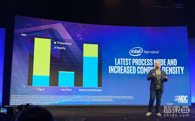 英特尔AI大会现场：秀AI作曲神技！推新版AI芯片