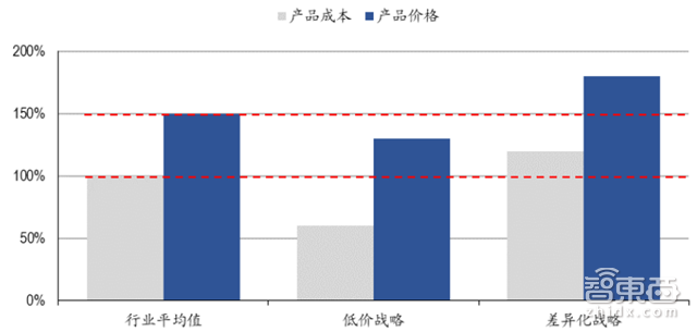 手机供应链大拆解 七大技术重新革命手机【附下载】| 智东西内参