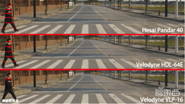 等效83线激光雷达 禾赛科技推40线雷达新品Pandar
