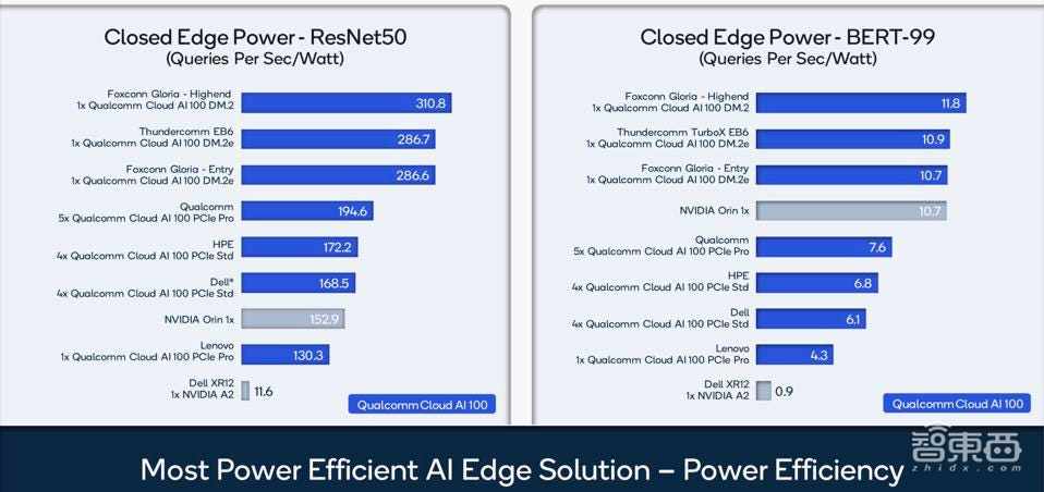 六大门派，围攻云端AI芯片光明顶