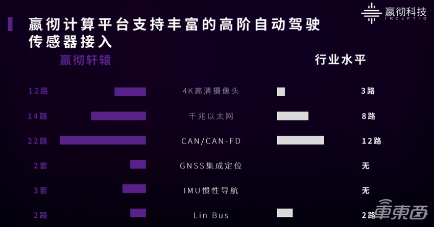 嬴彻科技秀肌肉：两款量产自动驾驶重卡亮相世界人工智能大会