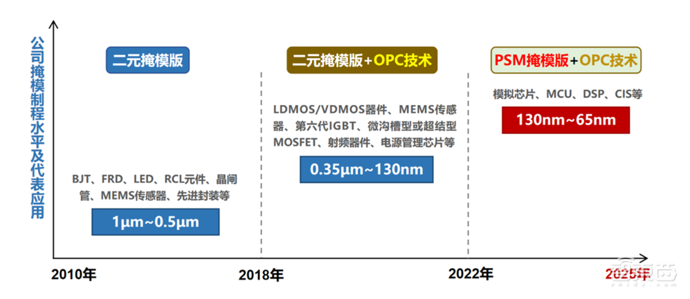 开盘暴涨121%,深圳又一芯片关键产业链公司上市,超快登陆科创板