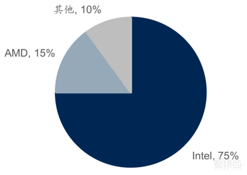 源于美国,兴于日韩,未来看中国!揭秘存储行业60年兴衰 | 智东西内参