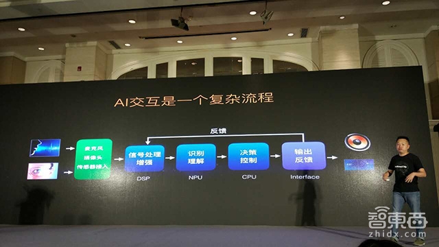 杭州国芯推语音AI芯片 让你的智能设备随处可用