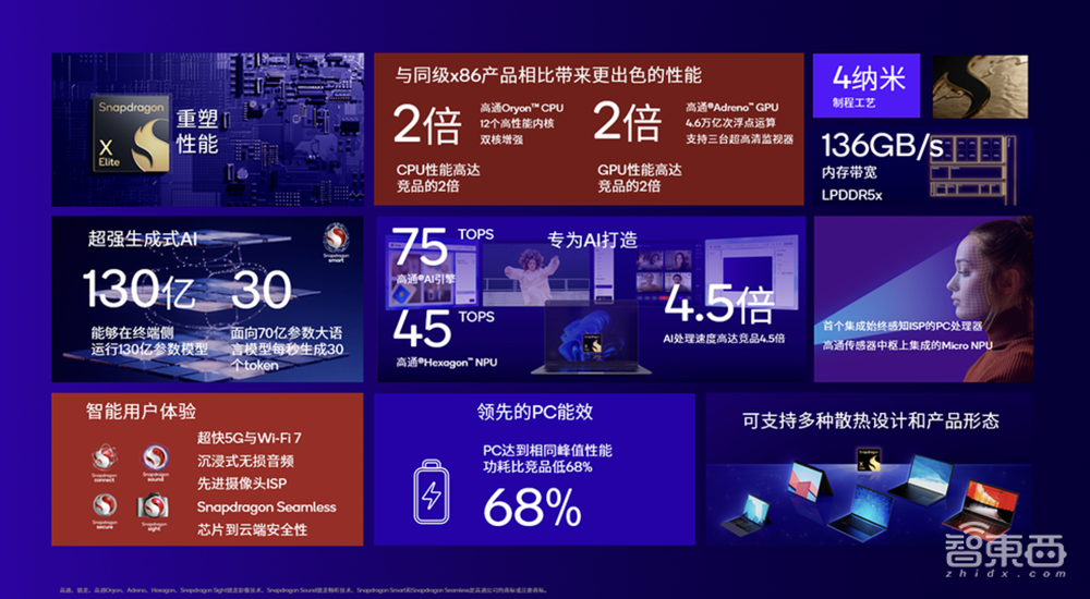 All in AI六年后,联想站在了巨头们的中间!