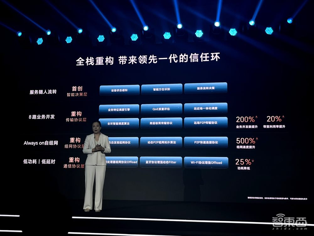 榮耀AI PC技術(shù)首曝光！功耗下降30%，8通道聯(lián)動(dòng)手機(jī)平板，上手體驗(yàn)真香