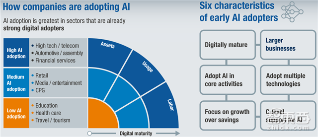 麦肯锡80页人工智能报告:五大实操秘诀抢夺千亿市场【附下载】| 智东西内参