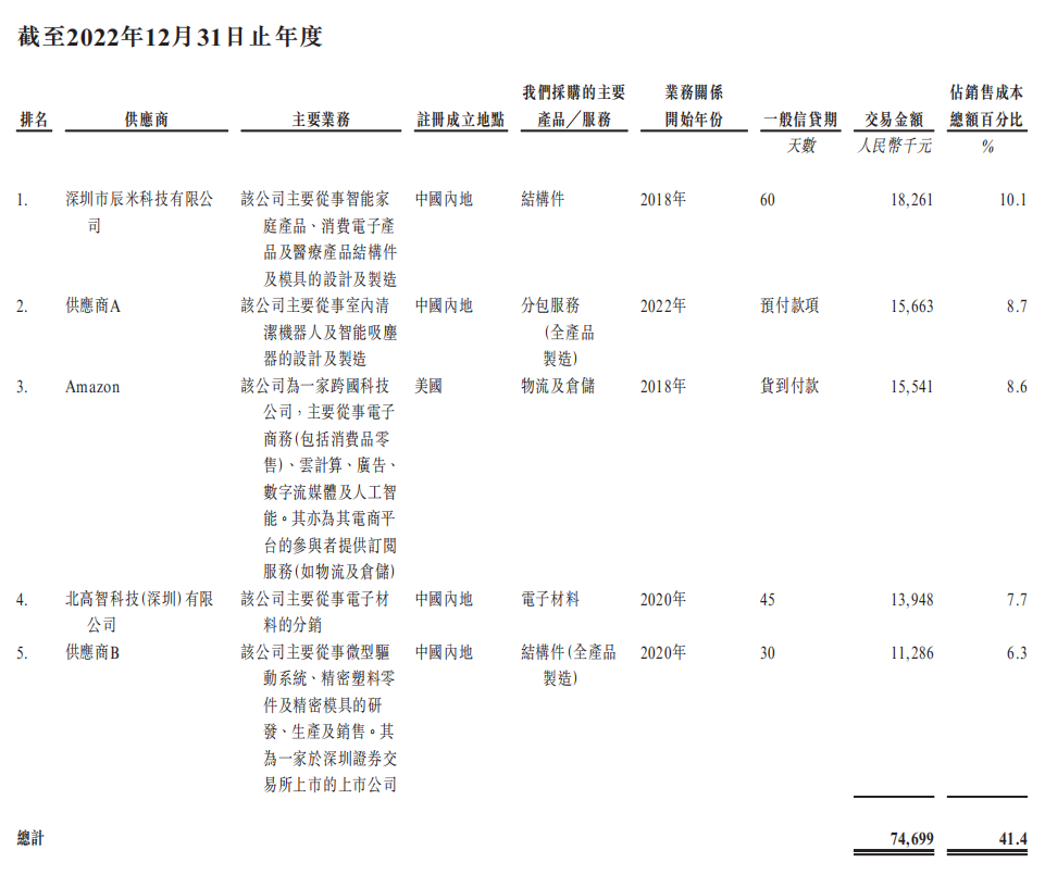 李泽湘又收获一个机器人IPO！市值164亿