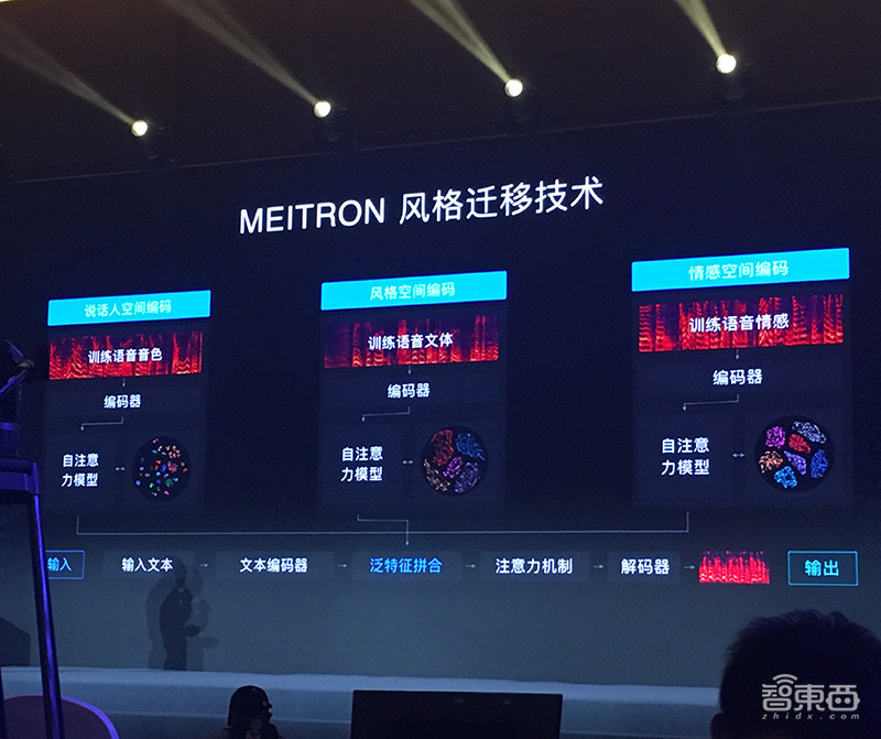 百度大脑5.0技术干货：详解飞桨五大优势，鸿鹄芯片架构细节