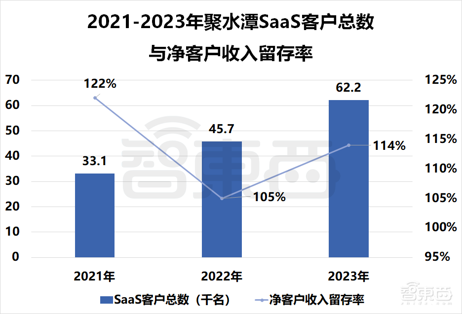 国产SaaS苦等IPO!13家企业扎堆递表,一年仍未等来一纸批文