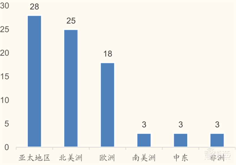 从败家子到摇钱树!复盘云计算三巨头崛起之路,竞争格局仍然有变 | 智东西内参