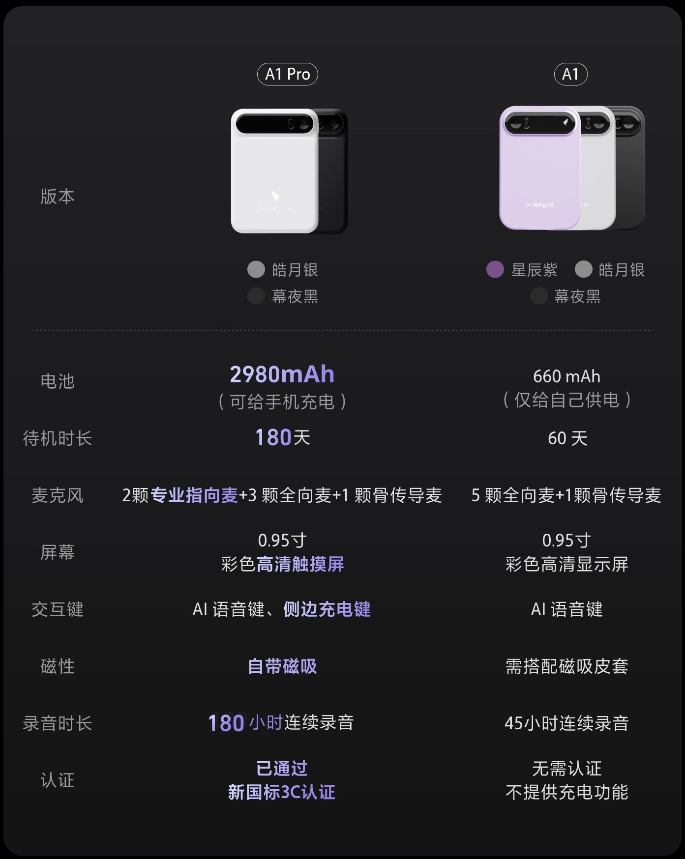 1299元买一个“AI超级充电宝”，值吗？
