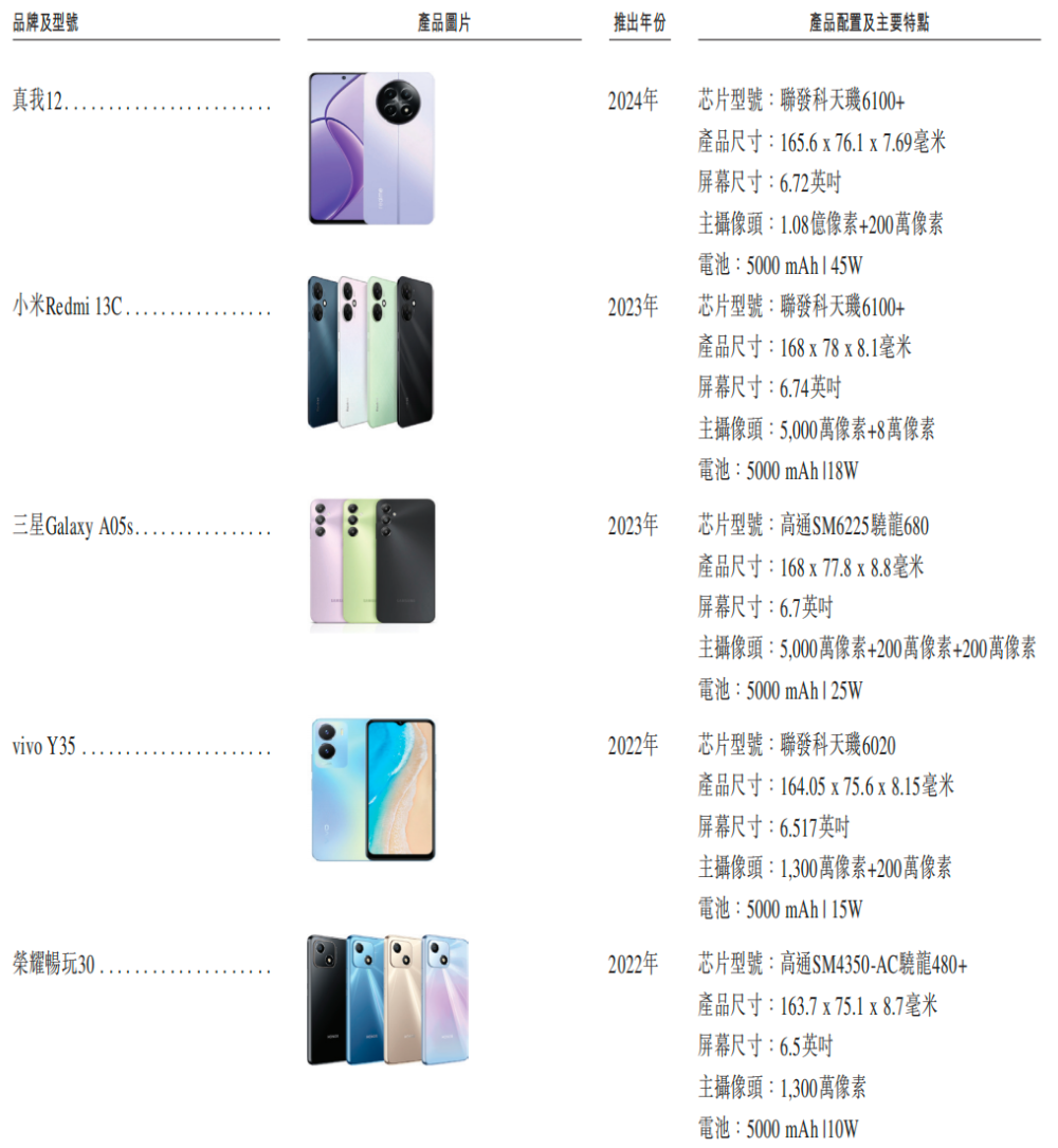 开盘涨超12%！全球最大手机ODM龙头上市，小米三星是客户
