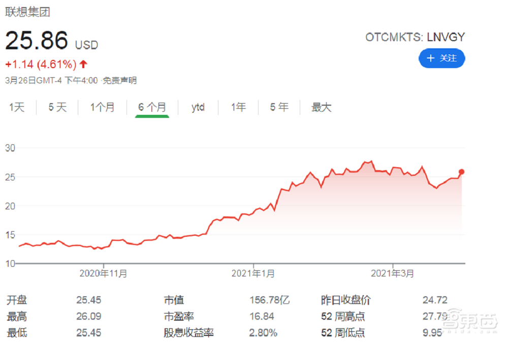 台积电股价创新高，通用、丰田下跌破6%，缺芯潮下的繁荣与困境