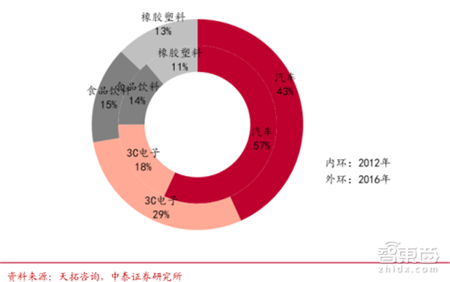 国产工业机器人杀入黄金五年!从中下游包抄四巨头【附下载】| 智东西内参