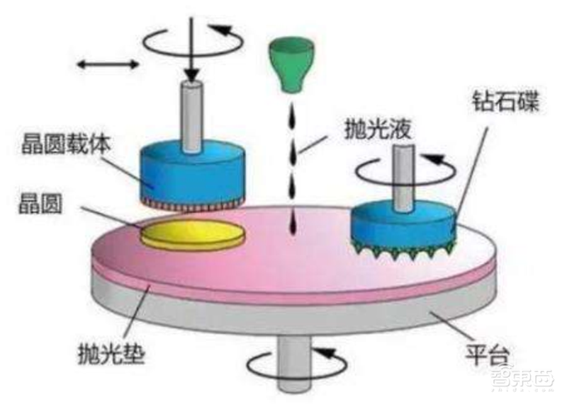 国产芯片材料的黄金十年到了!十四个核心材料看懂芯片制造【附下载】| 智东西内参