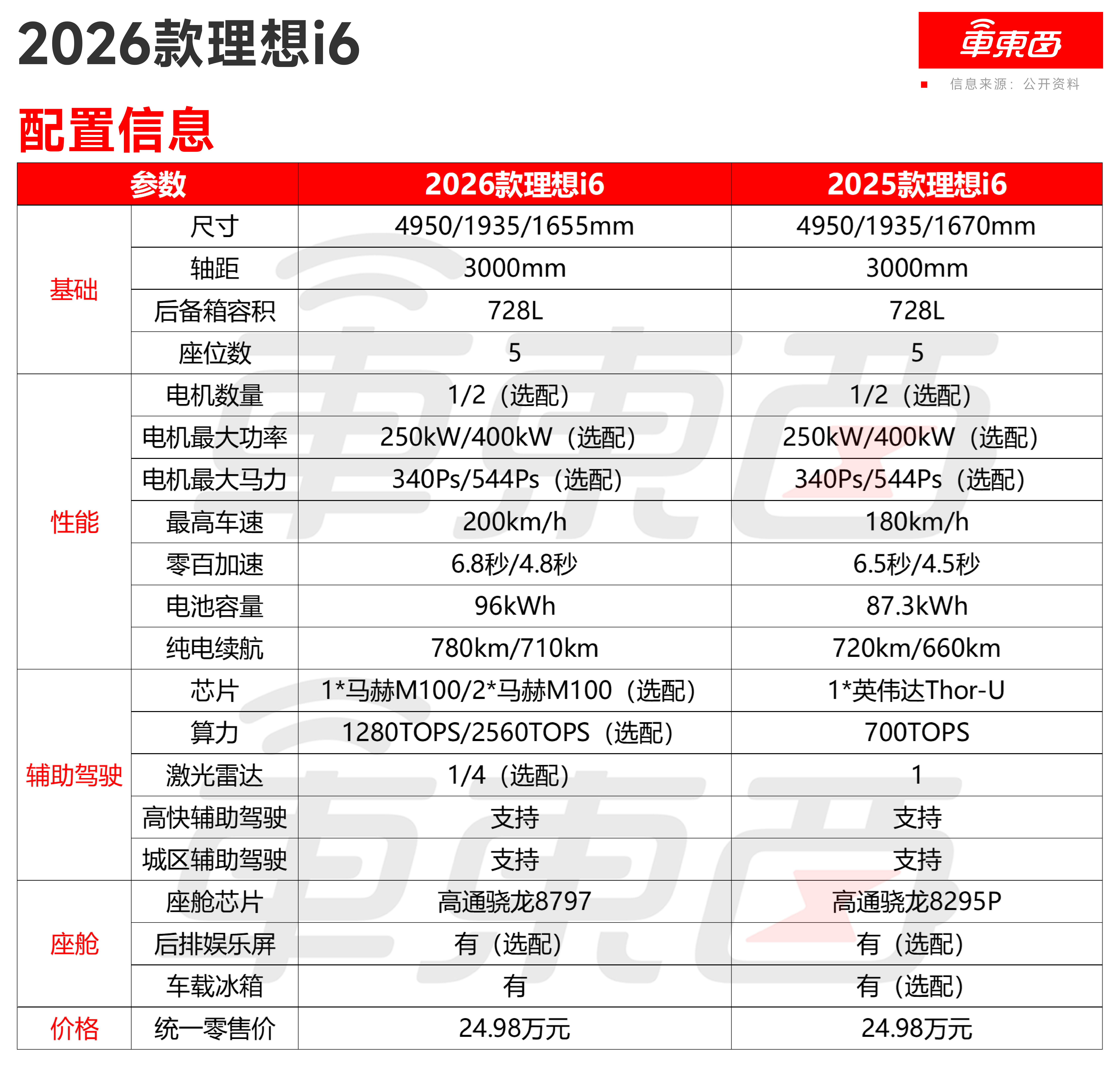 李想打出今年最后一张王牌!新i6限时23.98万开卖,APP都被挤崩了……