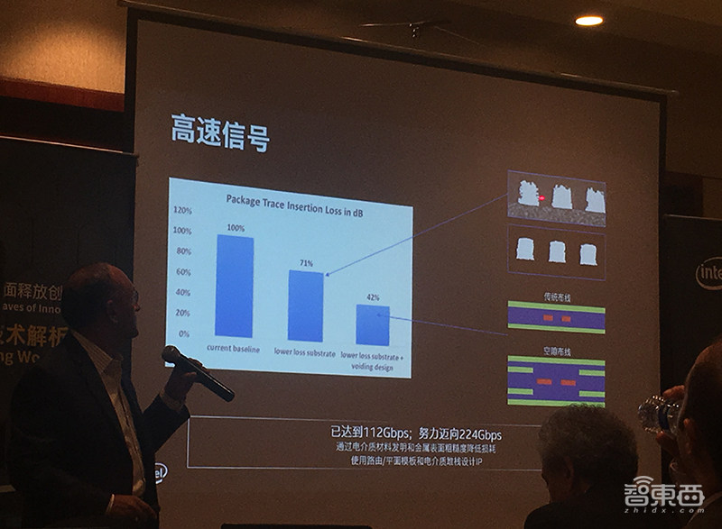 英特尔封装技术全复盘:谈三大微缩方向,暂无计划授权第三方