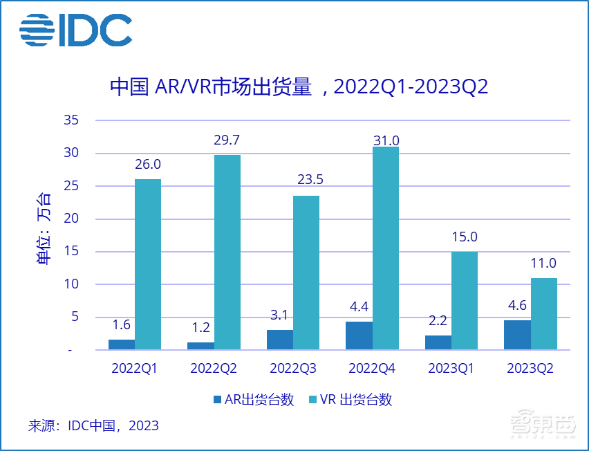 元宇宙熄火,AR重生!2023 XR行业乱局与三大趋势
