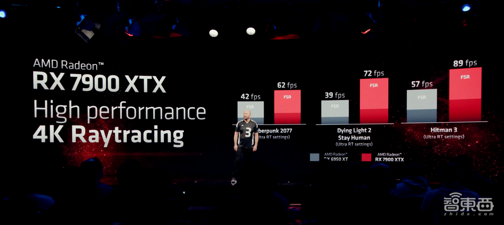 全球首款Chiplet游戏GPU来了！5nm、高性价比、售价899美元起