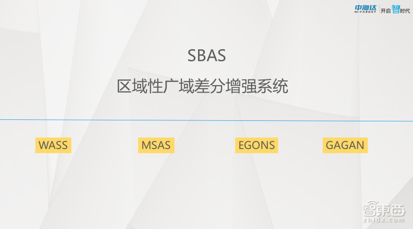 【PPT下载】GNSS高精度定位技术在自动驾驶中如何发挥作用?中海达先进导航产品负责人余绪庆给出了答案!