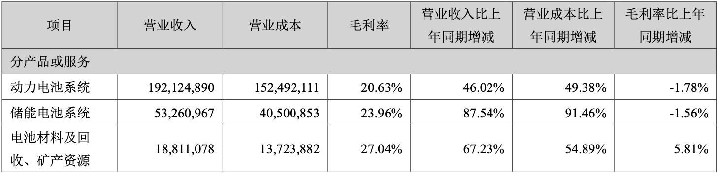 每小时净赚1000万！宁德时代押注AI基建新赛道
