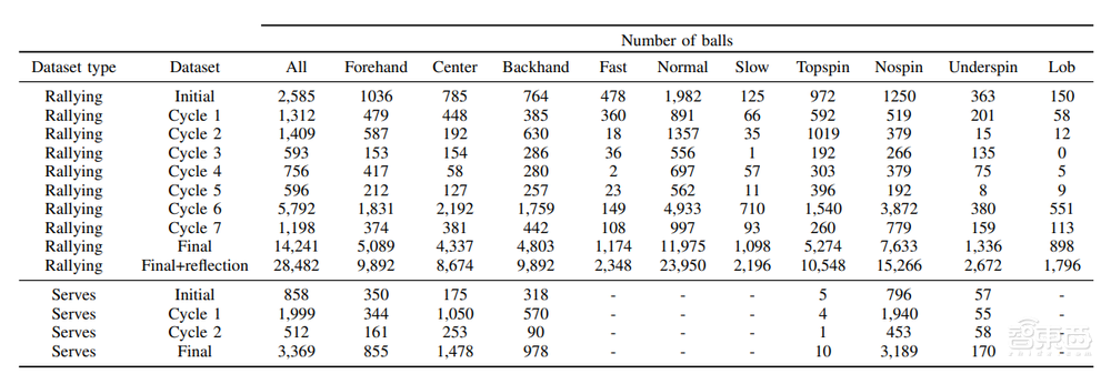 国乒真正的敌手,是AI机器人???