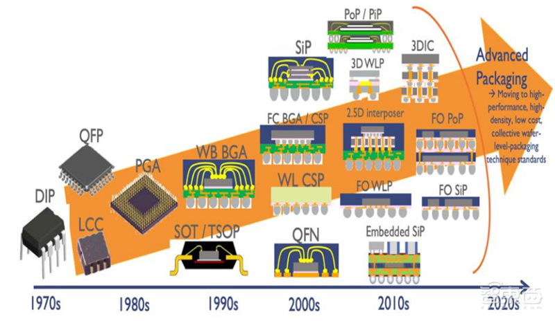 十四五半导体产业机会预测:四大着力点,五大环节一文看懂 | 智东西内参