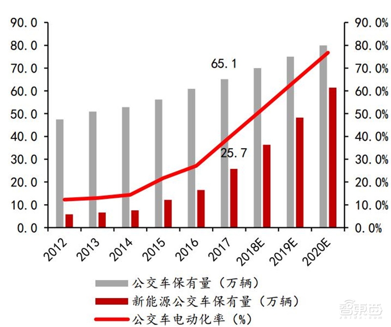 深度：充电桩行业告别赔本买卖！挣抢700亿未来市场【附下载】| 智东西内参
