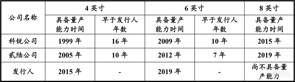 华为持股7%！国产碳化硅龙头上市，市值超370亿元