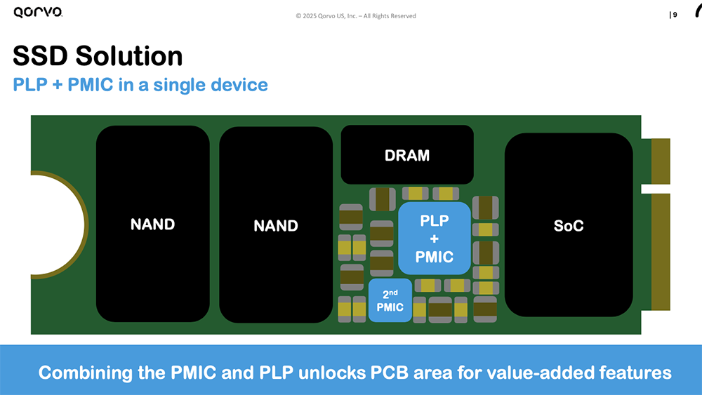 Qorvo详解三大技术秘籍:Wi-Fi、UWB、电源管理