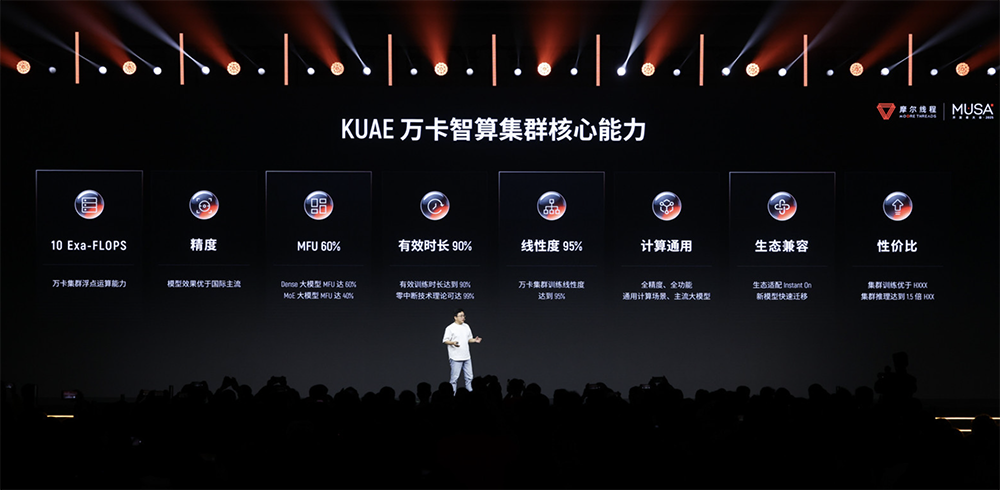 摩尔线程技术路线图全面公开!刷新国产GPU推理天花板,新架构能效飙10倍