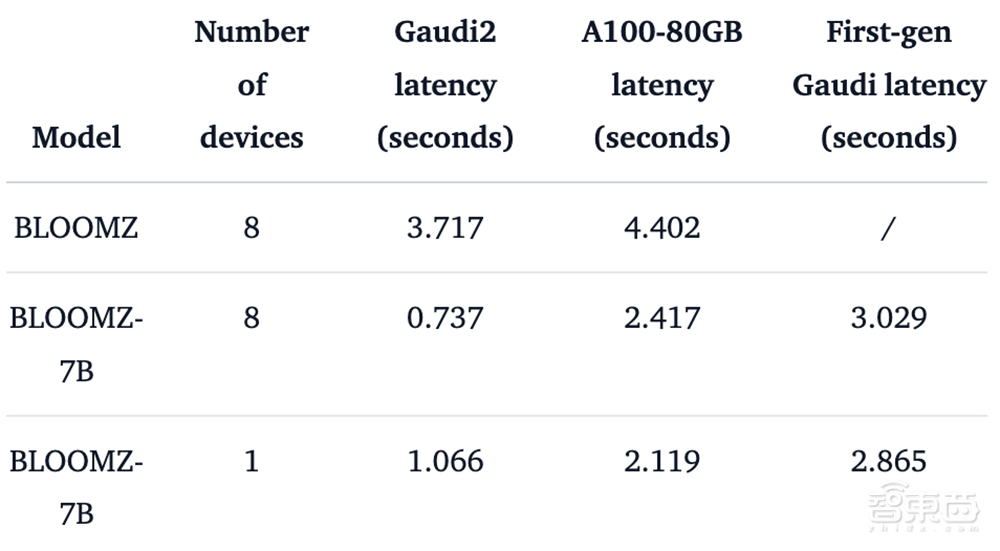 首披露Intel 18A！英特尔数据中心CPU路线图揭晓：144核至强近了